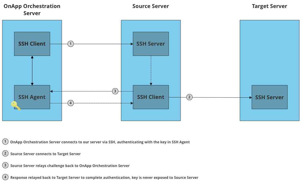 skylight-cyber-all-your-cloud-are-belong-to-us-cve-2019-12491